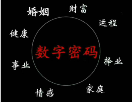 手机号码也有风水学，看看你的是不是吉祥号码